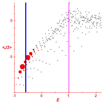 Peres lattice <J3>